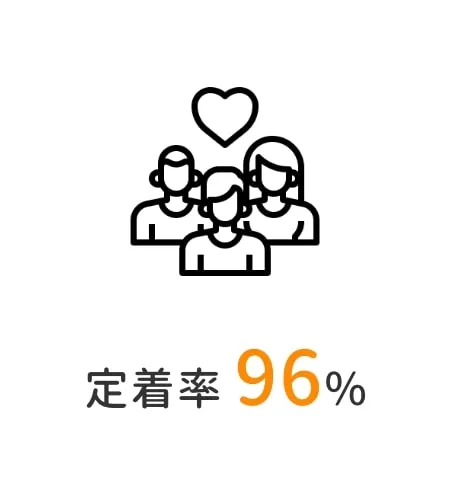 理由1 : 定着率96%